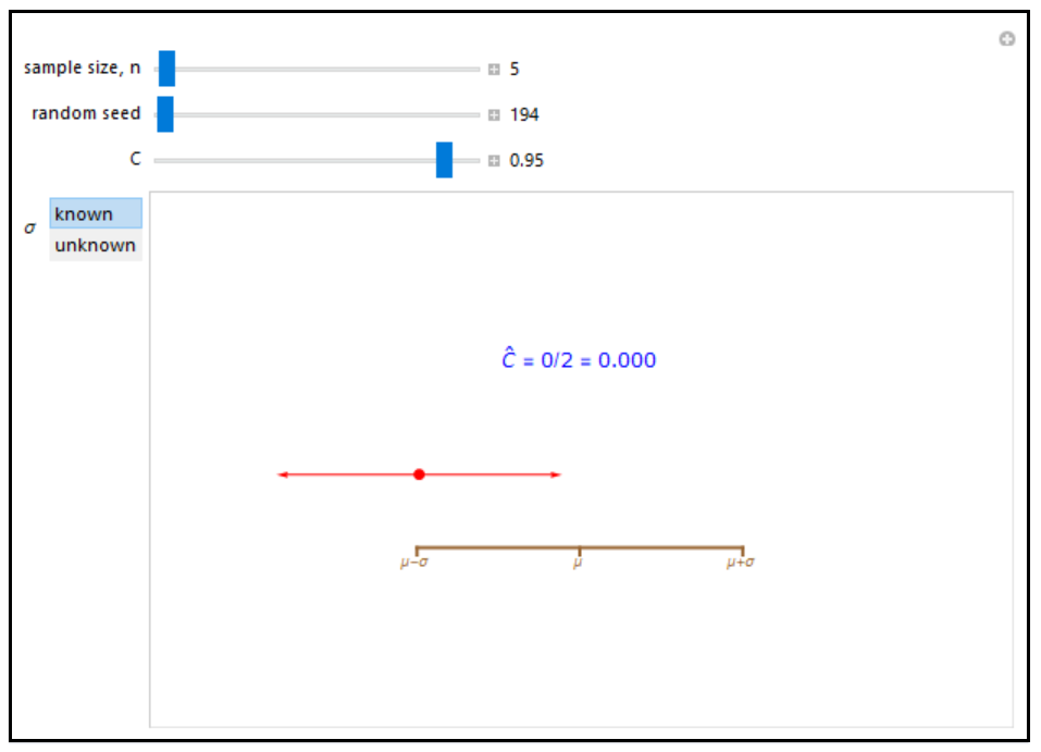 How Do Confidence Intervals Work?