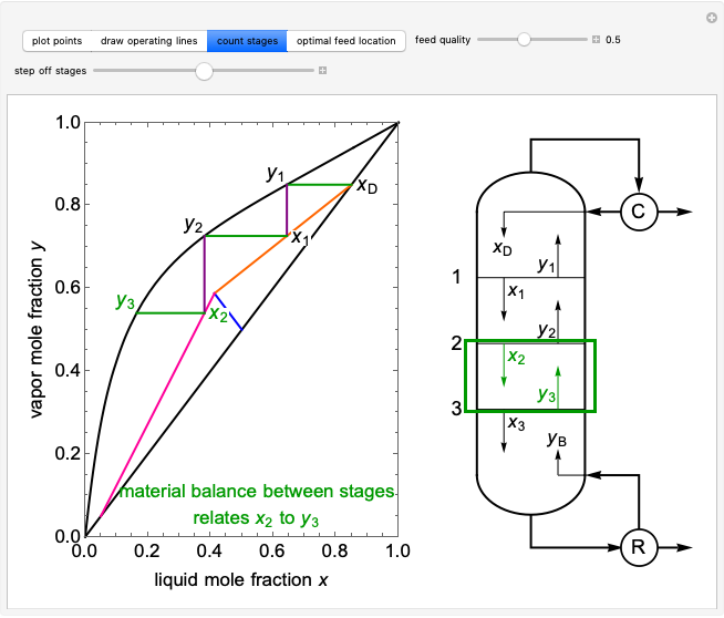 How to use McCabe-Thiele Method for Distillation