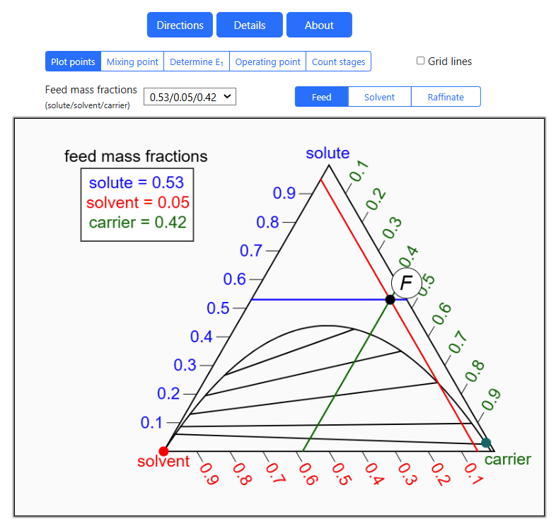 Hunter-Nash Method LLE