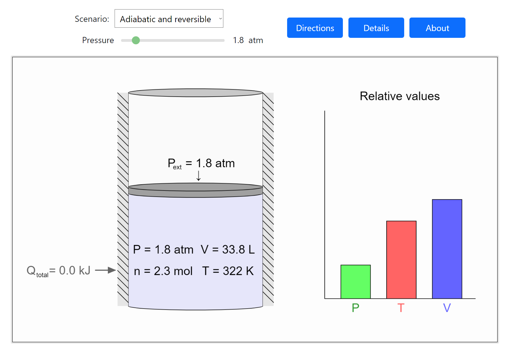 Ideal Gas Law