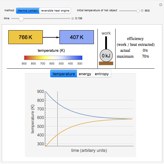 Irreversible and Reversible Temperature Equilibration