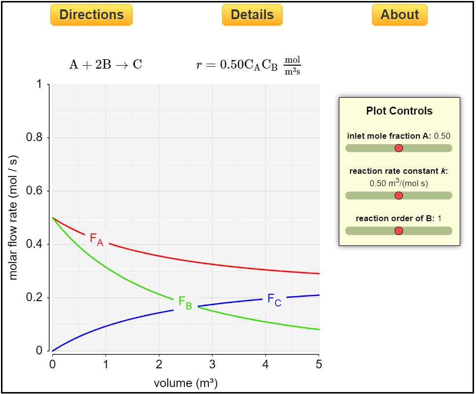 Isothermal PFR