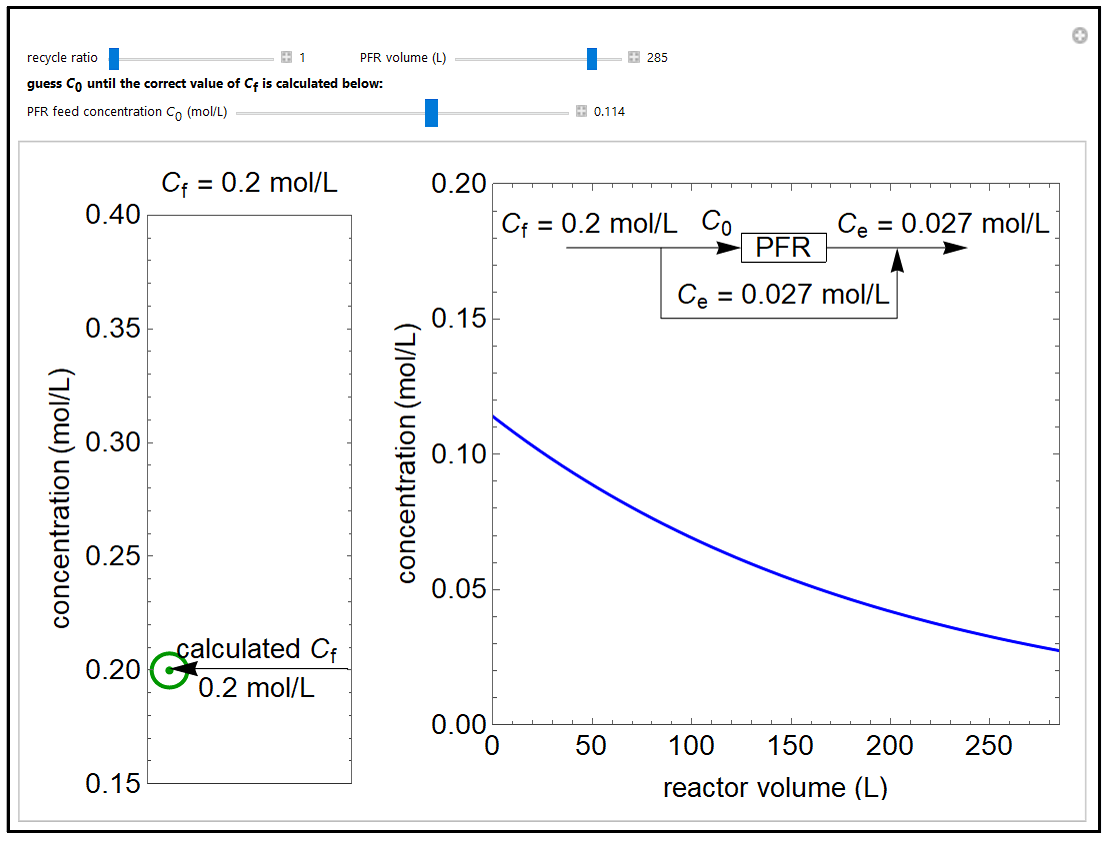 Isothermal PFR with Recycle