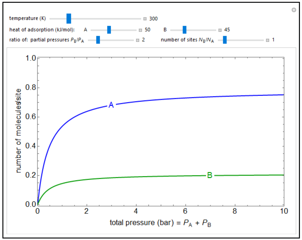 Langmuir Isotherms for a Binary Mixture