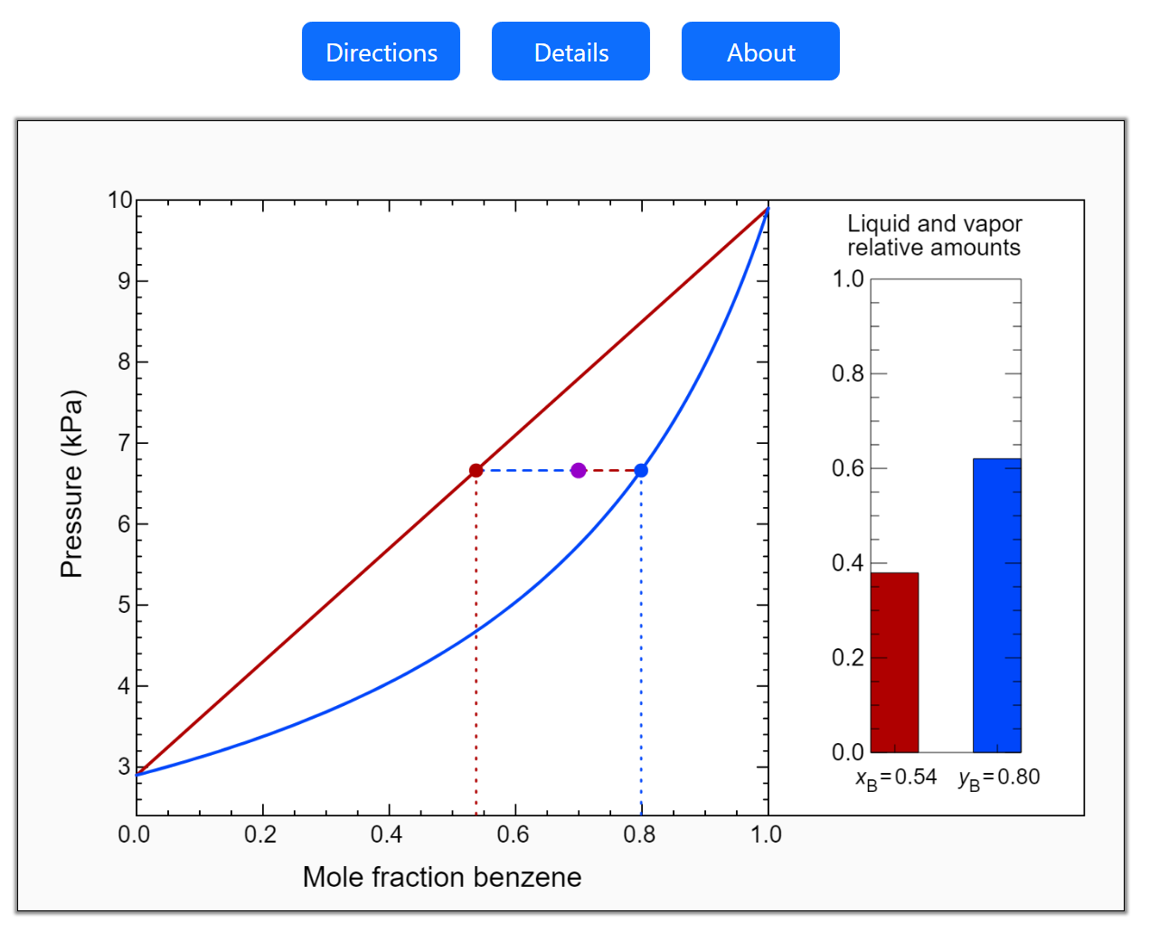 Lever Rule for a Binary Mixture on P-x-y Diagram