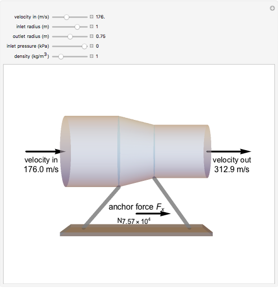 Linear Momentum Balance in Aerodynamic Thrust