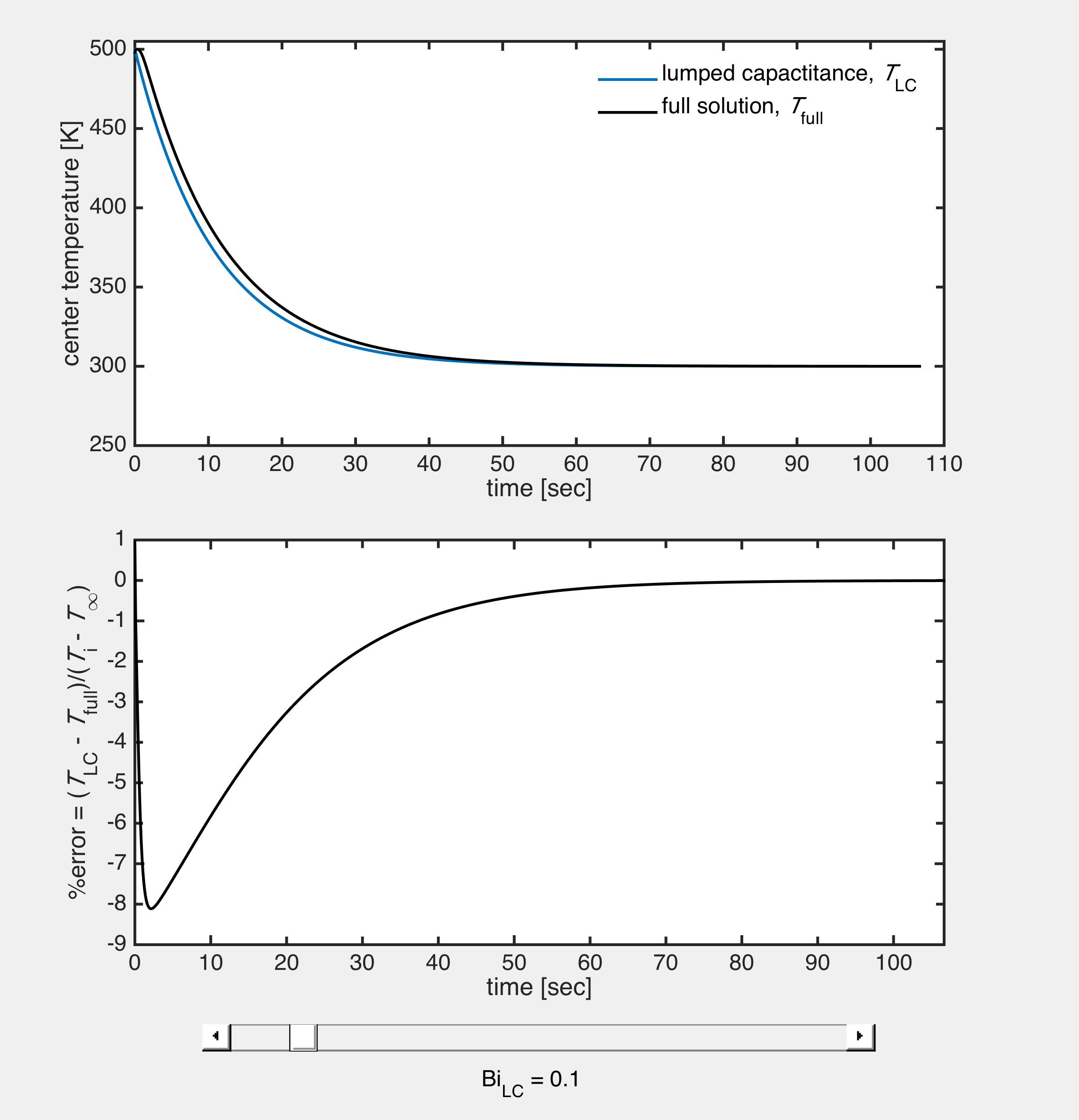 Lumped Capacitance Model vs Full Model