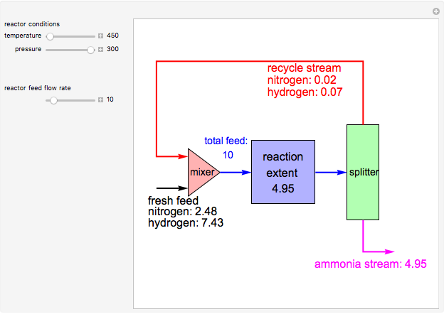 Mass Balance in the Haber Process