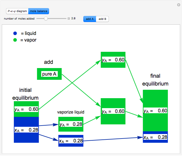 Mass Balances for Binary VLE