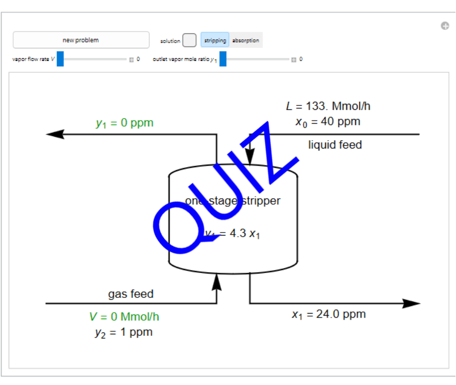 Mass Balances in Absorption and Stripping Units