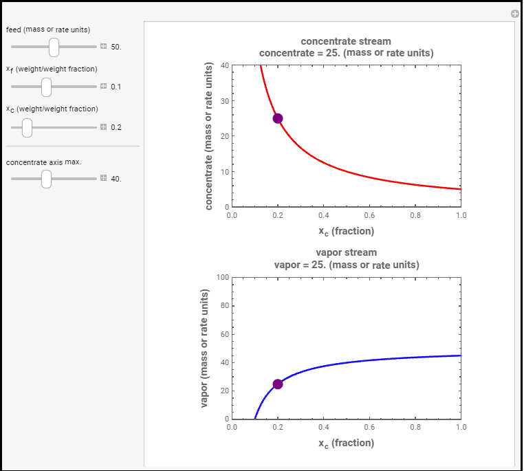 Mass Balance in a Single-Stage Evaporator