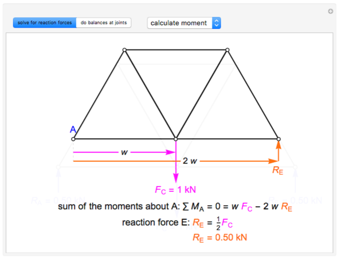 Method of Joints to Solve a Truss