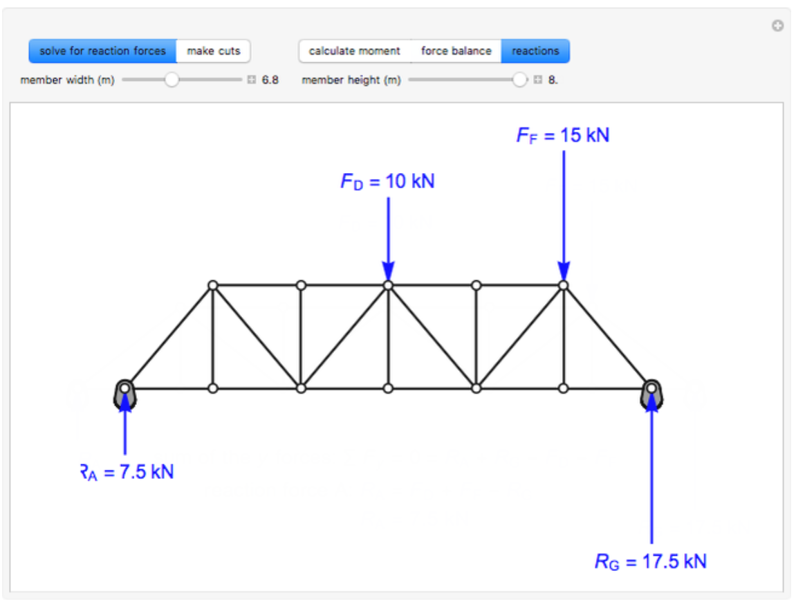 Method of Sections to Solve a Truss