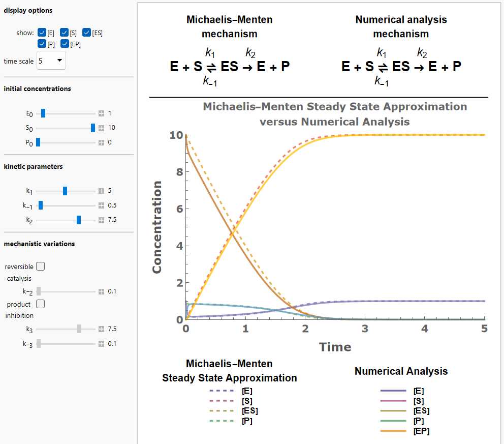 Michaelis-Menten Enzyme Kinetics and the Steady-State Approximation