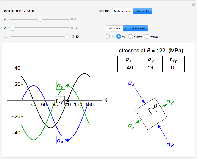 Mohr's Circle and Stress Transformations