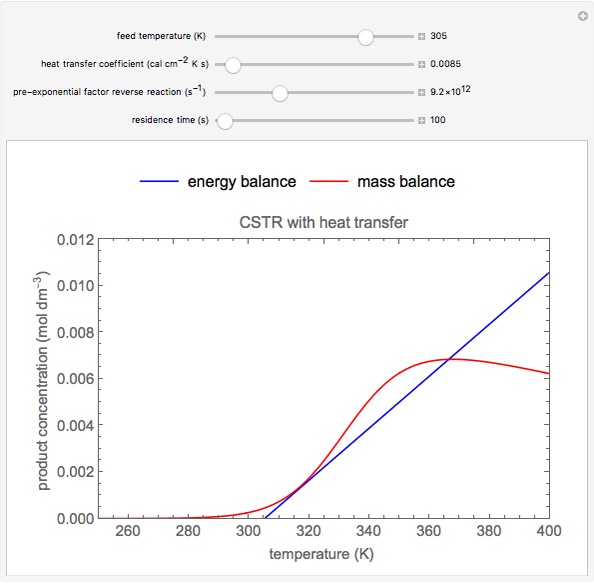 Multiple Steady States in a CSTR