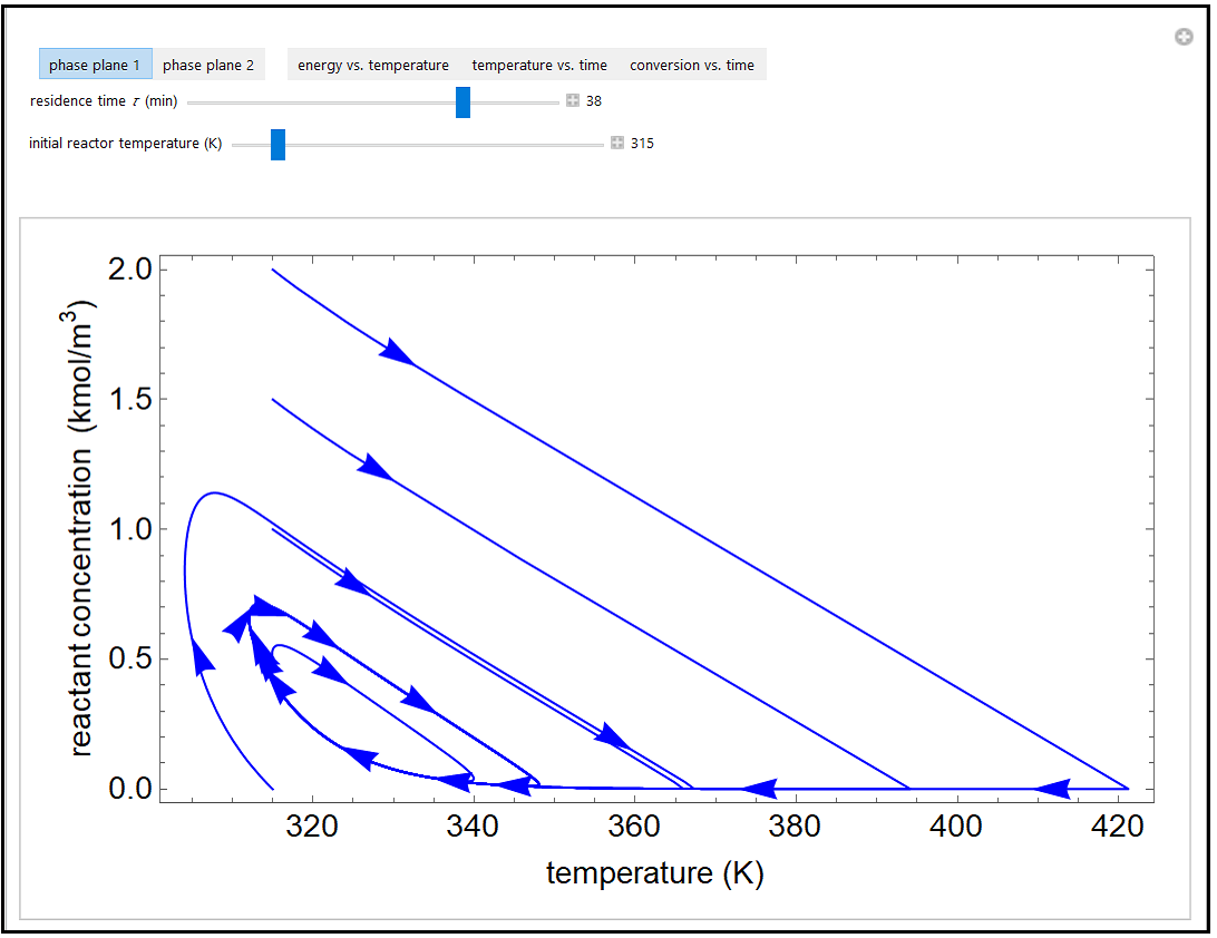 Multiple Steady States in CSTR with Heat Exchange