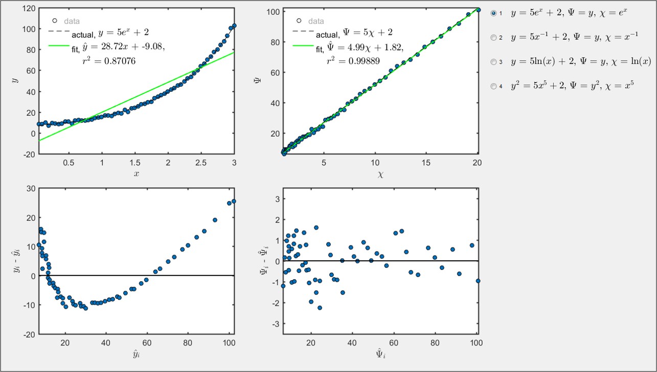 Nonlinear Transformations