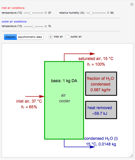 Operation of an Air Conditioner