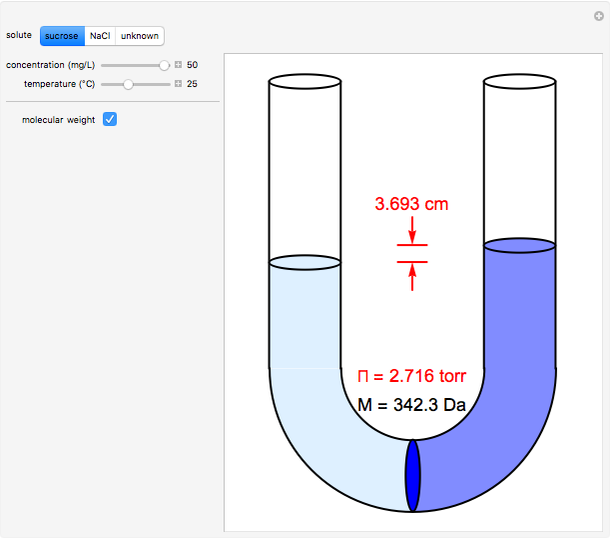 Osmotic Pressure