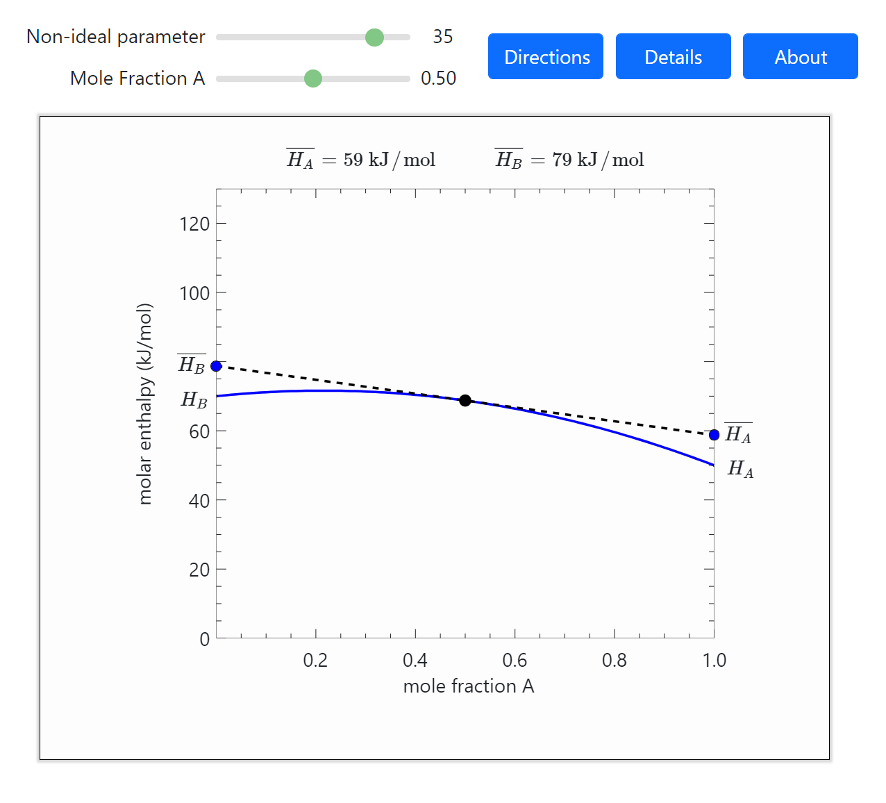 Partial Molar Enthalpy