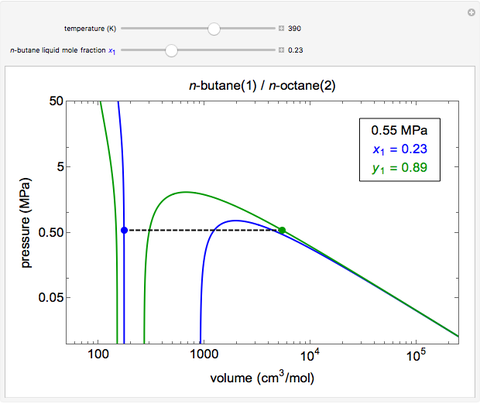 Peng-Robinson EOS for Mixtures