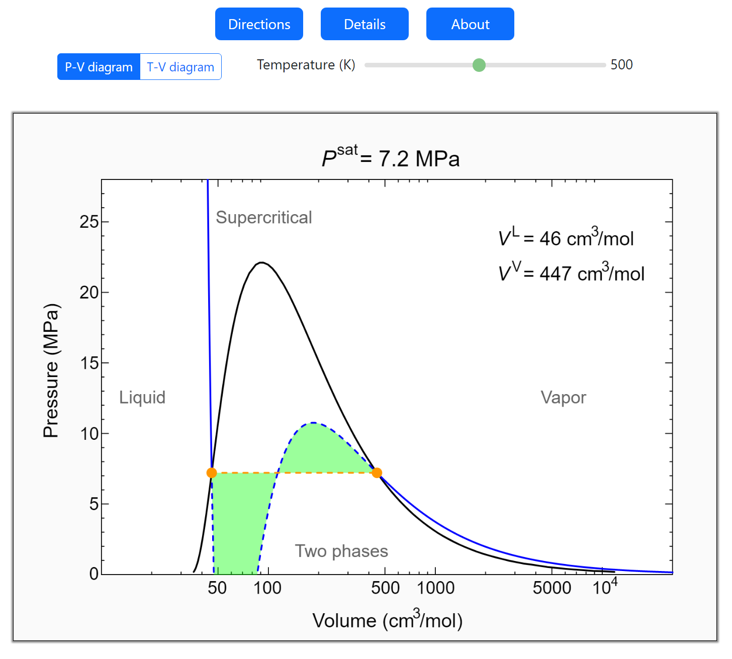 Phase Diagrams from Van der Waals Equation of State