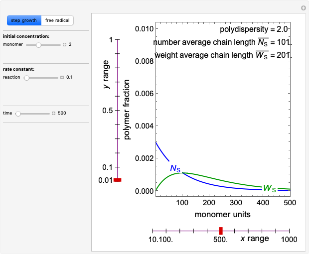 Polymerization in a Batch Reactor