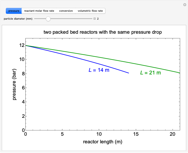 Pressure Drop in a PBR