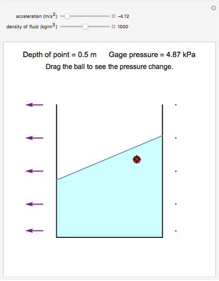 Pressure Within an Accelerating Container