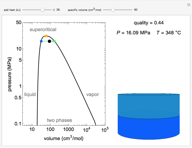 P-V Diagram for Heating Vapor-Liquid Mixture at Constant V