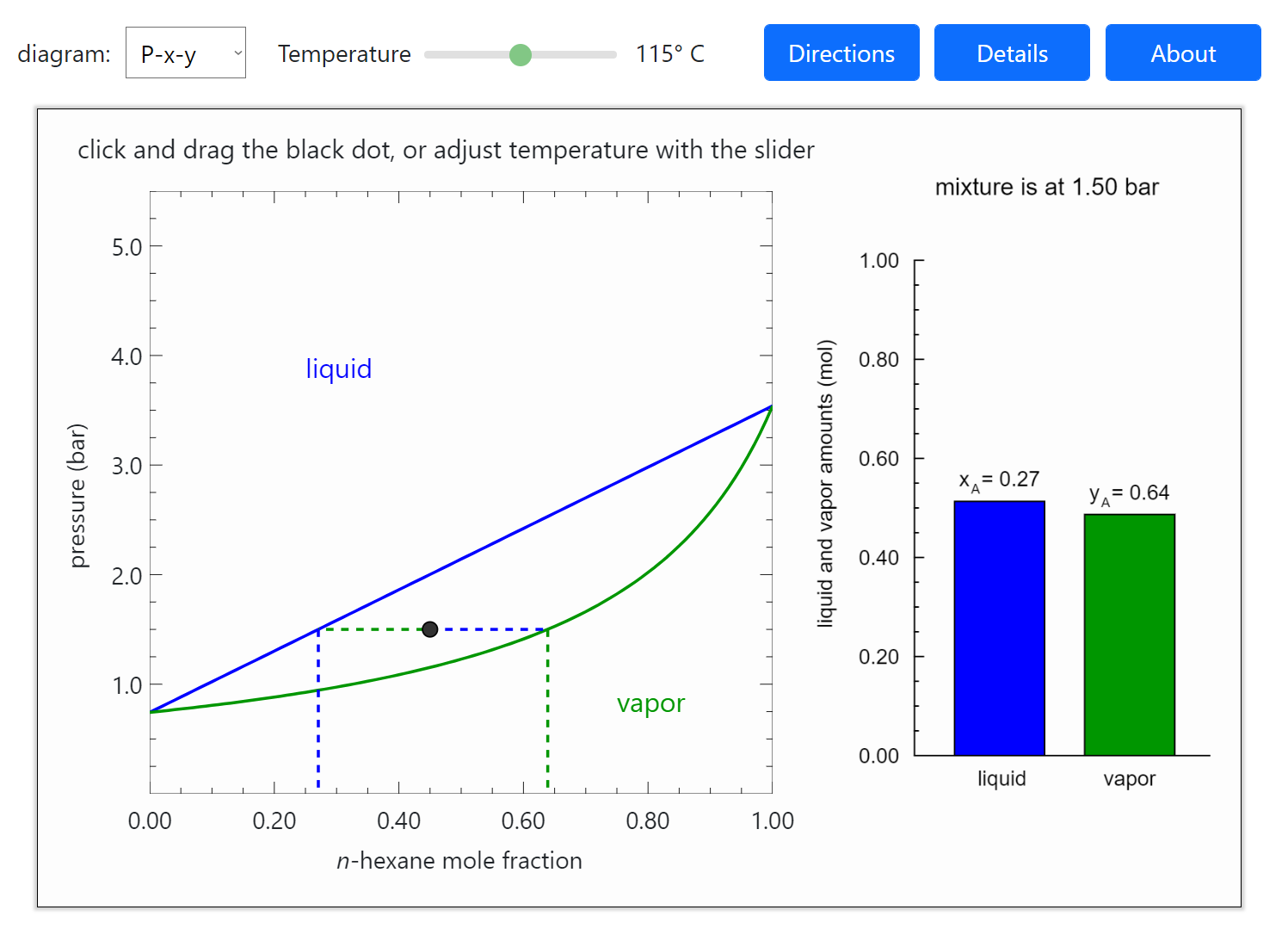 P-x-y and T-x-y Diagrams for VLE