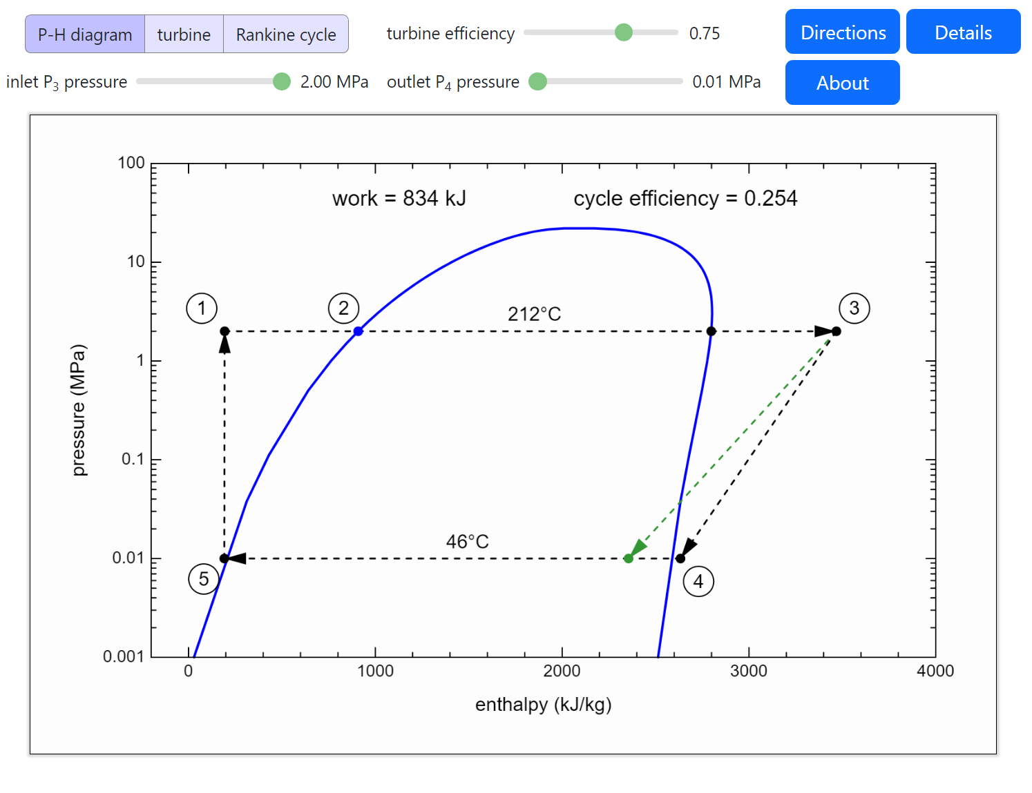 Rankine Cycle