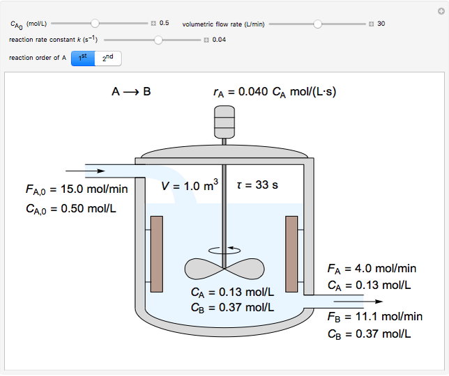 Reaction in an Isothermal CSTR