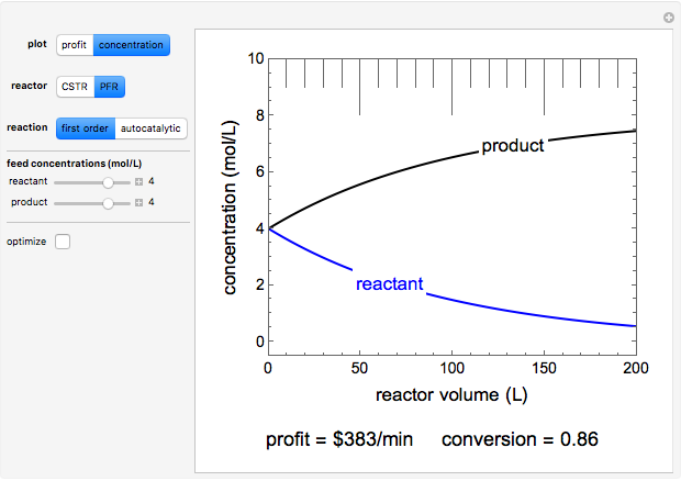 Reactor Design Economics