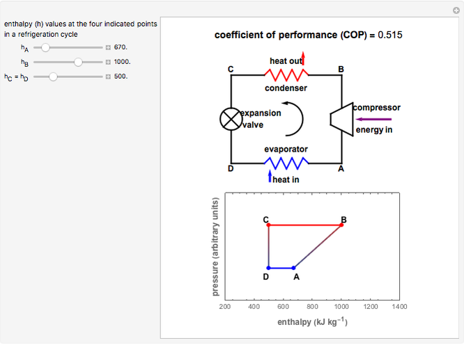 Refrigeration Cycle Coefficient of Performance