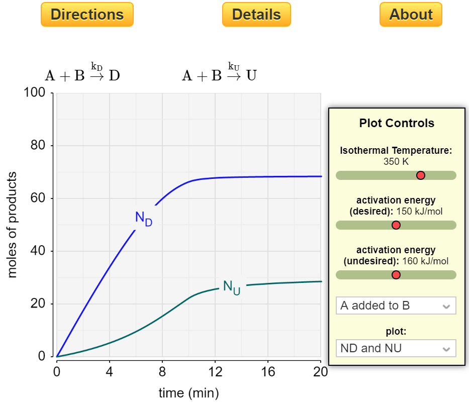 Selectivity in a Semibatch Reactor