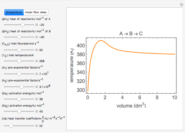 Sensitivity of PFR to Model Parameters