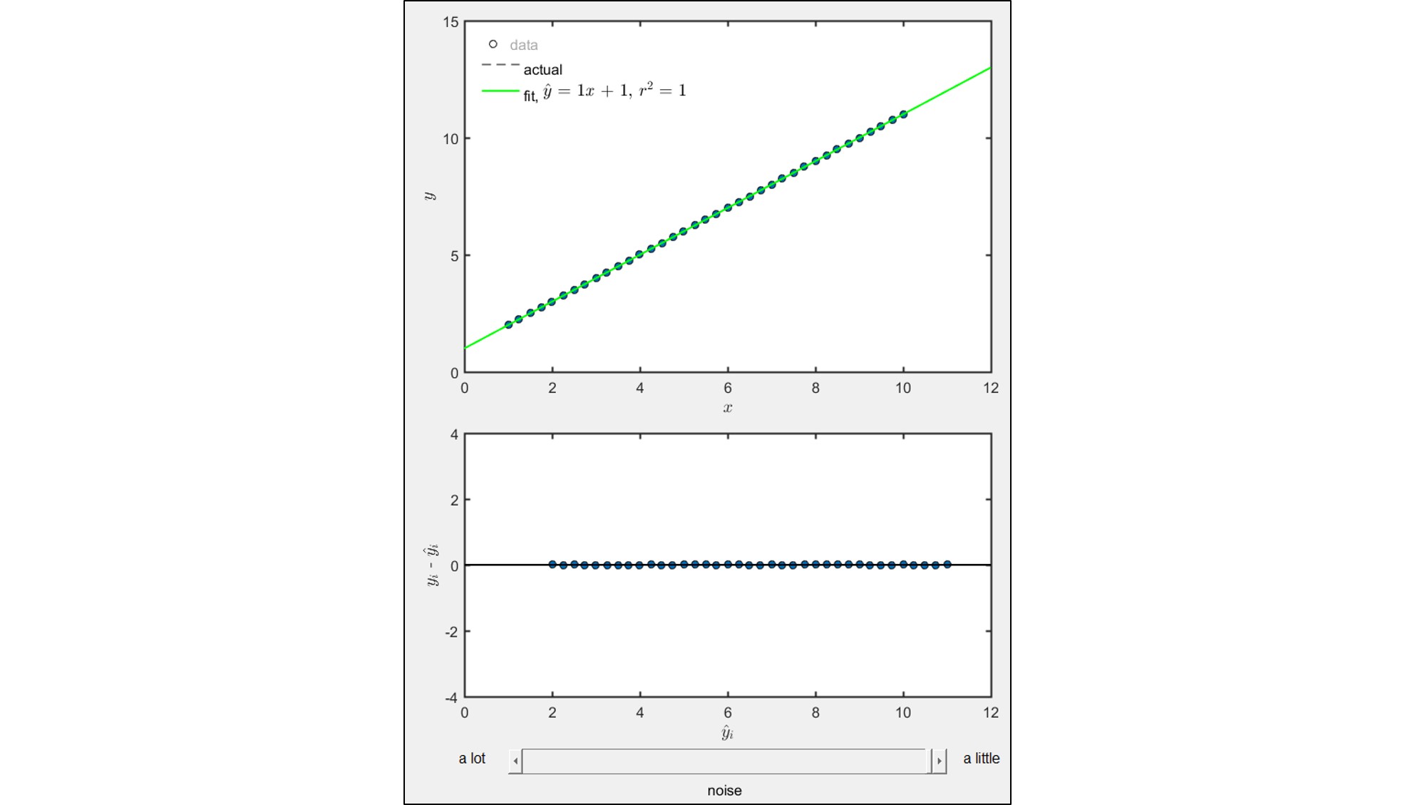 Simple Linear Regression