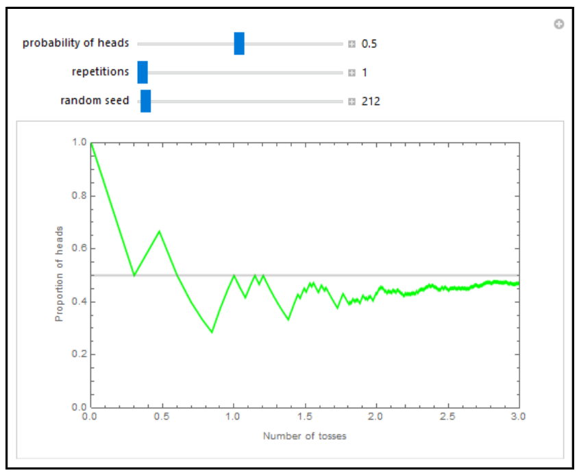 Simulated Coin Tossing / Law of Large Numbers