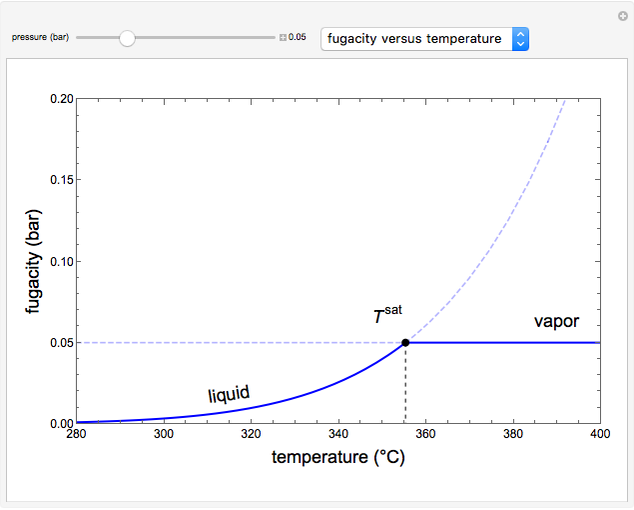 Single-Component Fugacity