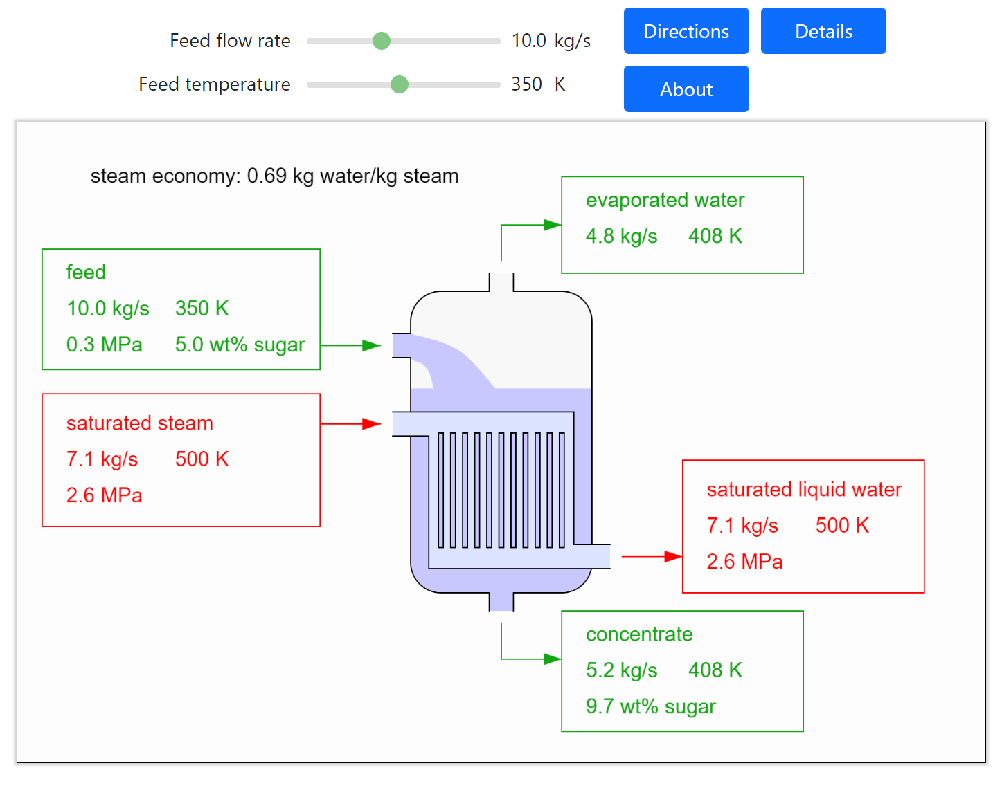 Single-Effect Evaporation