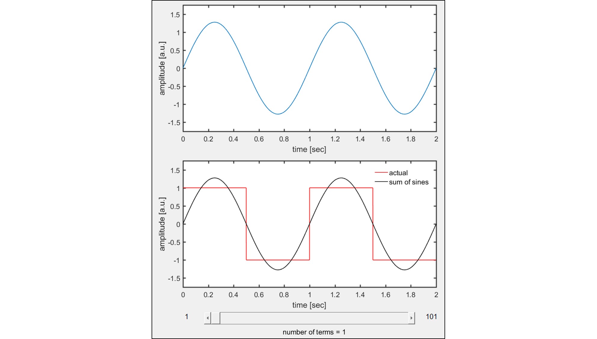 Square Wave