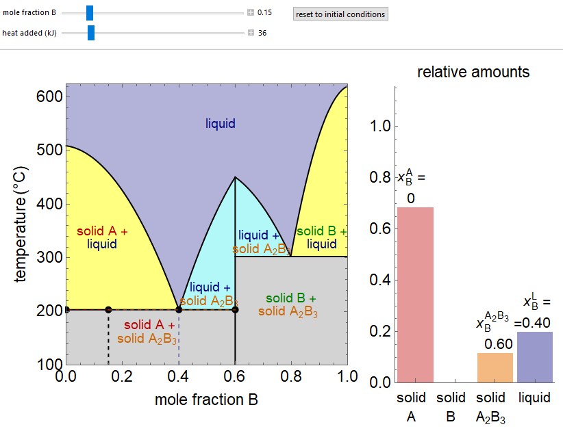 SSLE Equilibrium