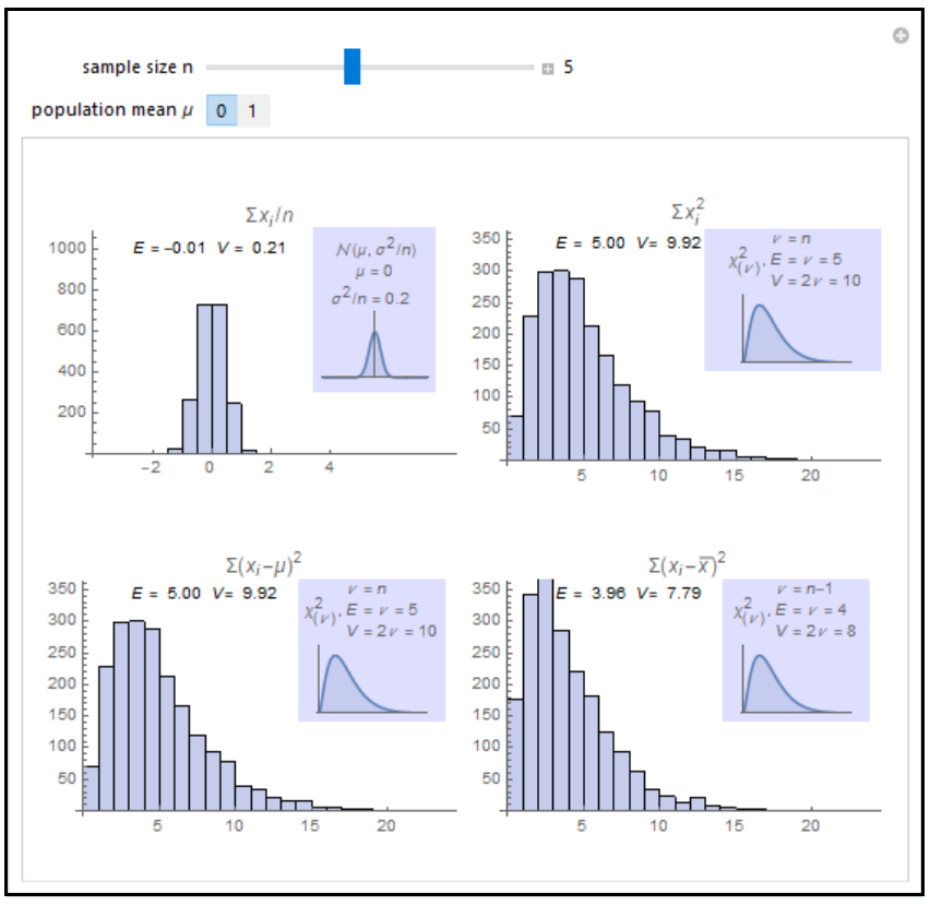 Statistics Associated with Normal Samples