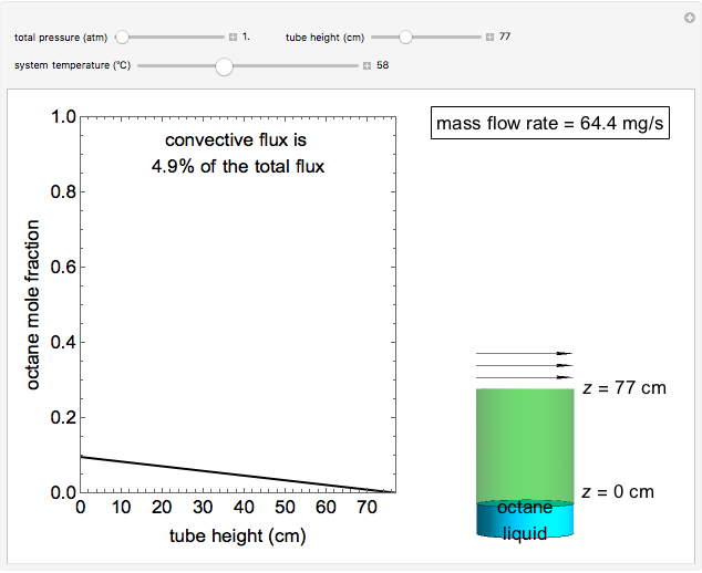 Steady-State Binary Fickian Diffusion