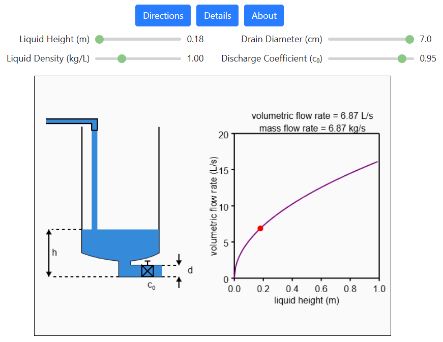 Steady-State Flow from a Tank