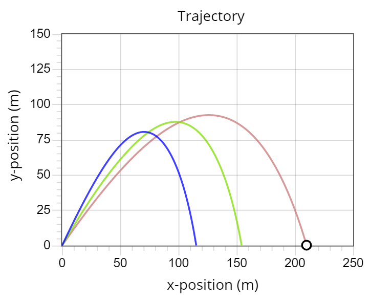 Surface Roughness Effect on Sphere Trajectory