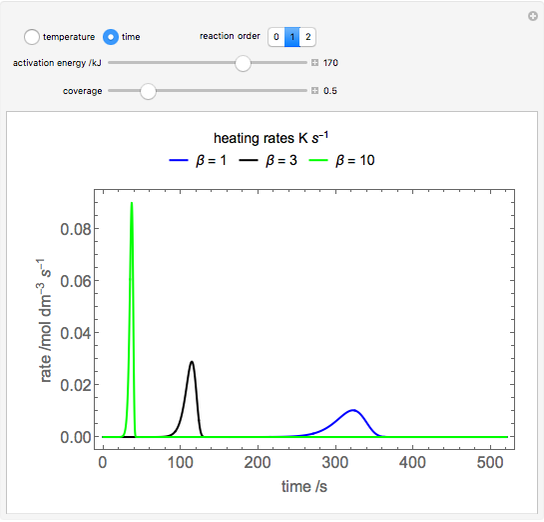 Temperature-Programmed Desorption