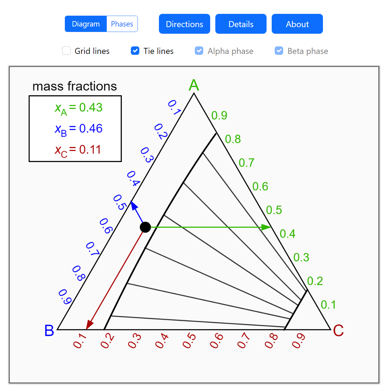 Ternary Phase Diagram with Alternate Phase Envelope